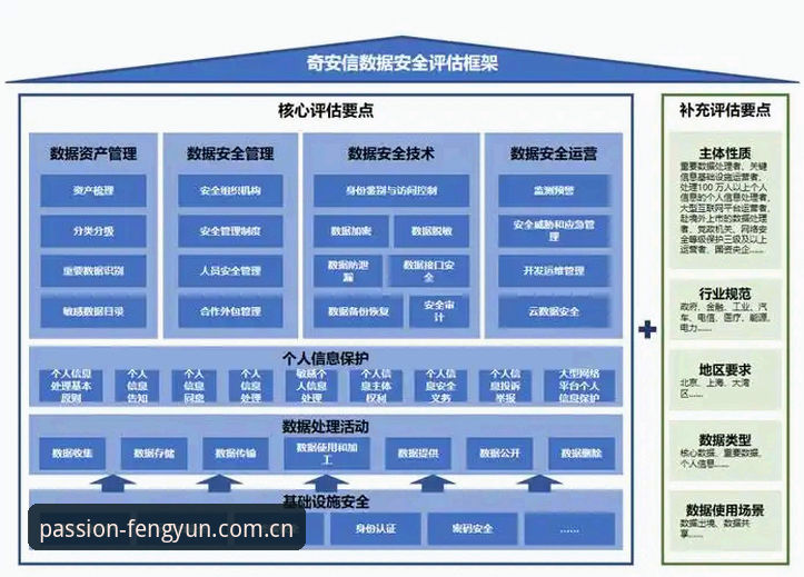 风云体育安全吗 风云体育平台安全评估详解:从技术架构到用户口碑的全面分析